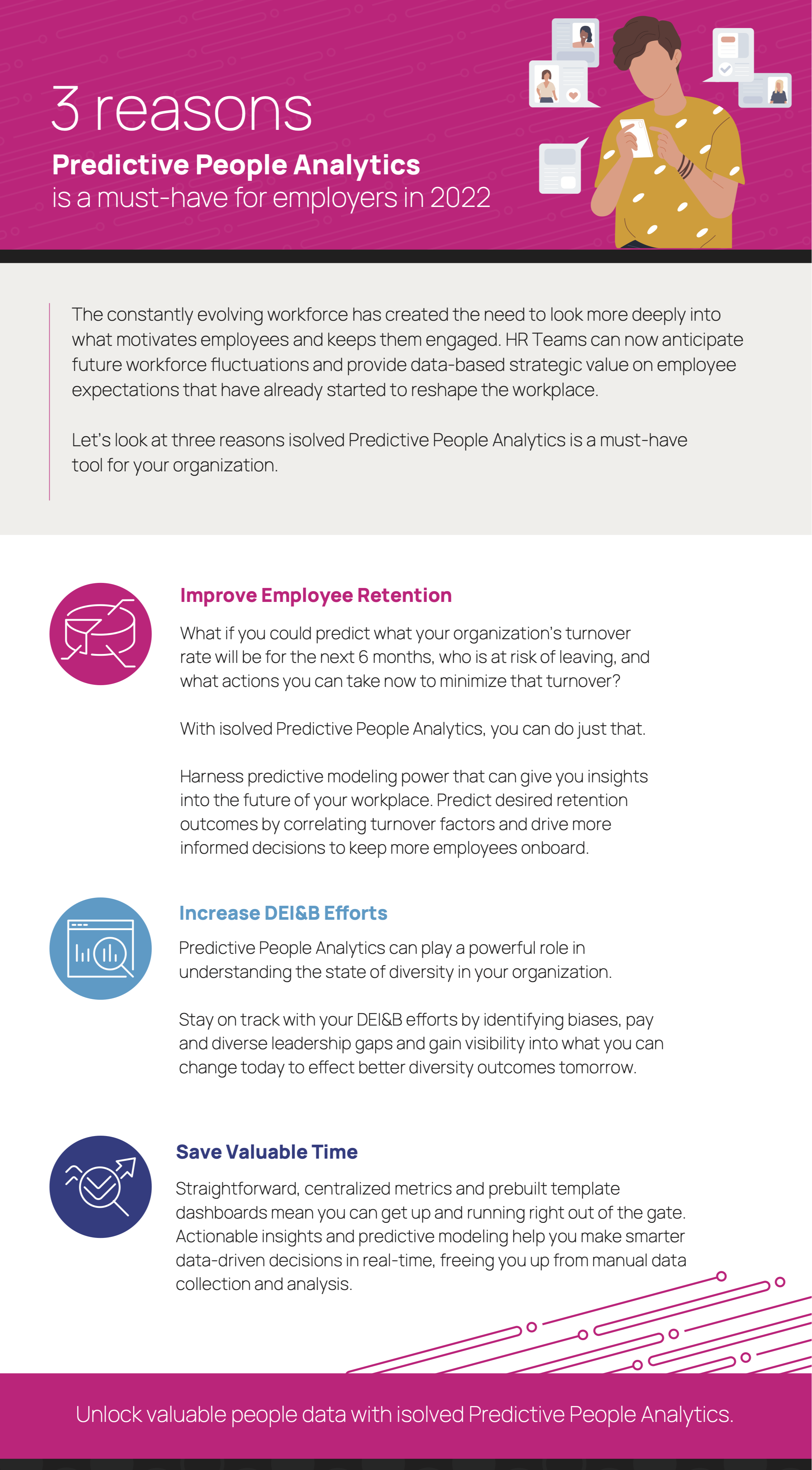 isolvedNetwork_3Reasons_Infographic_Cobrandable-1